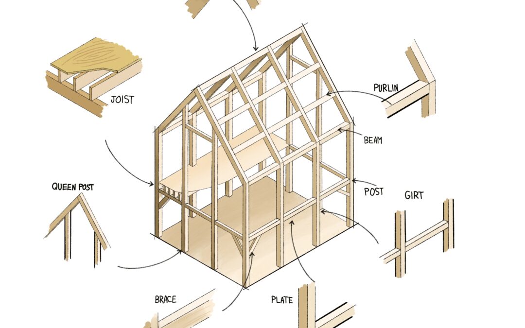 Timber Frame Anatomy & Terminology