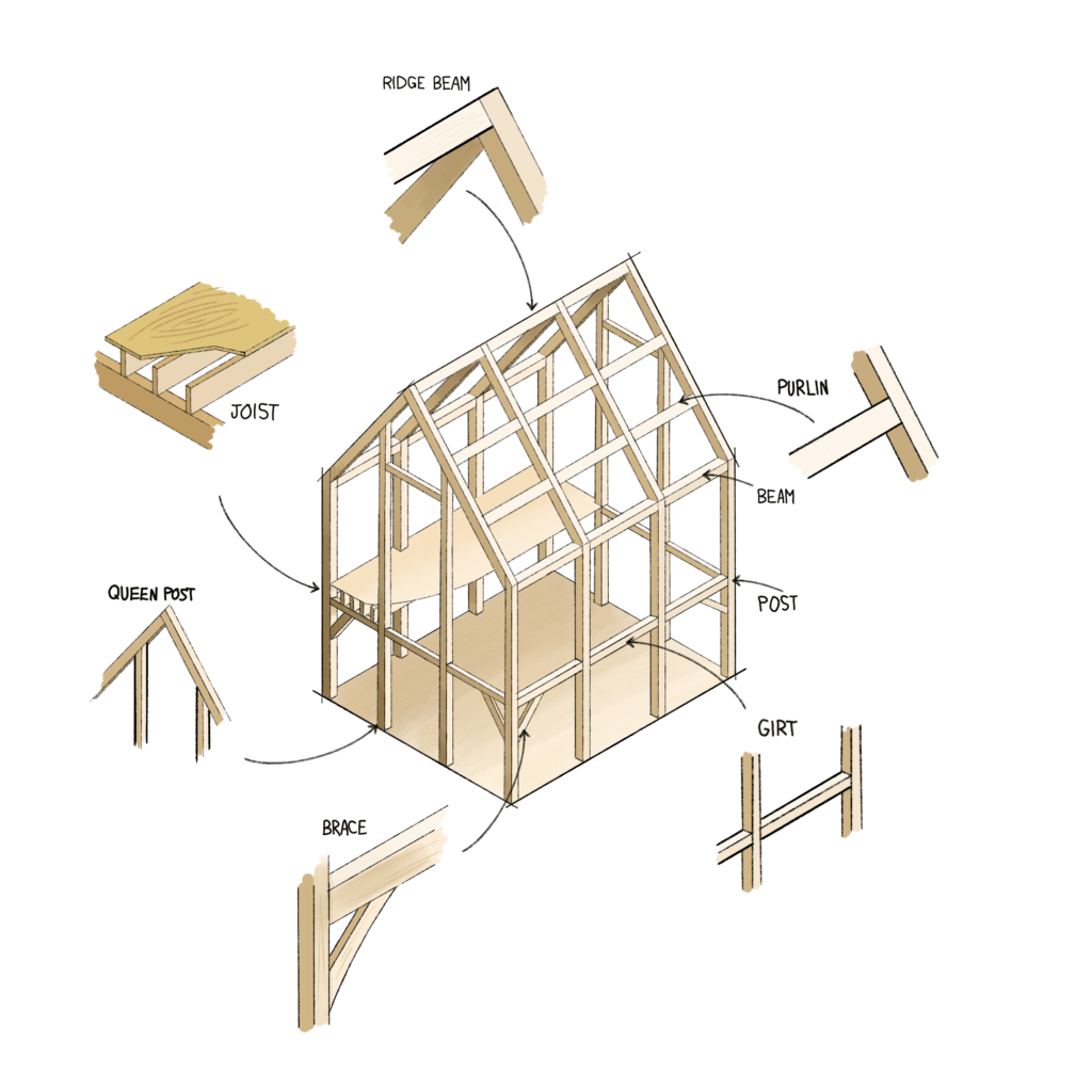 wood frame construction drawing