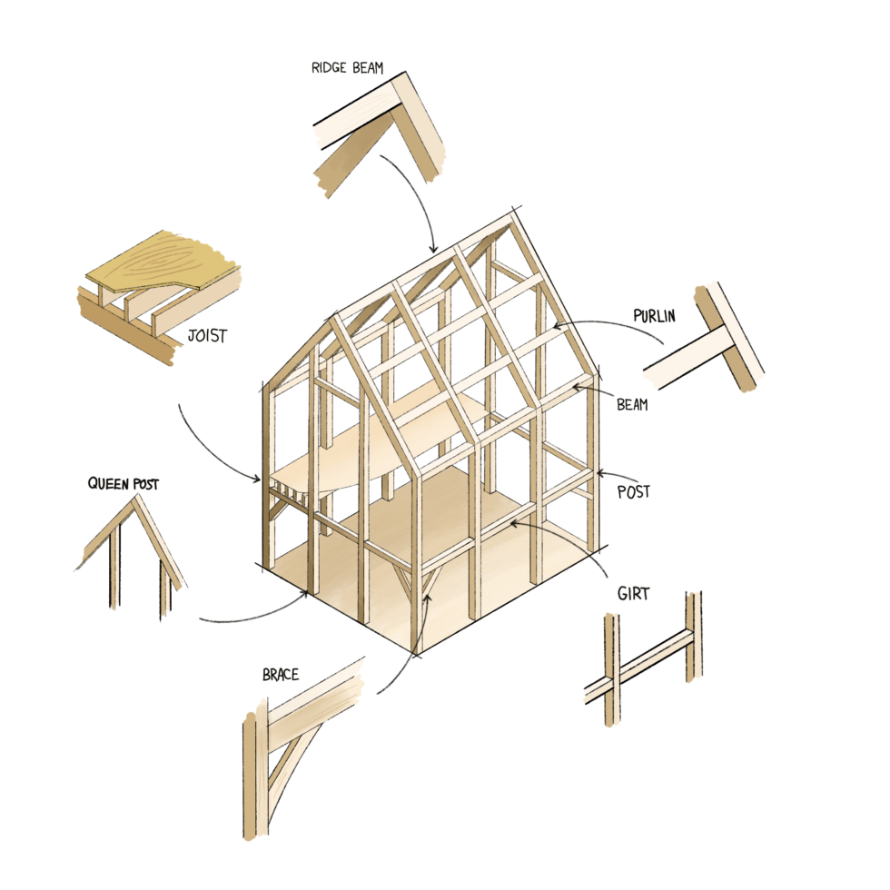 Timber Frame Anatomy & Terminology Woodhouse The Timber Frame Company