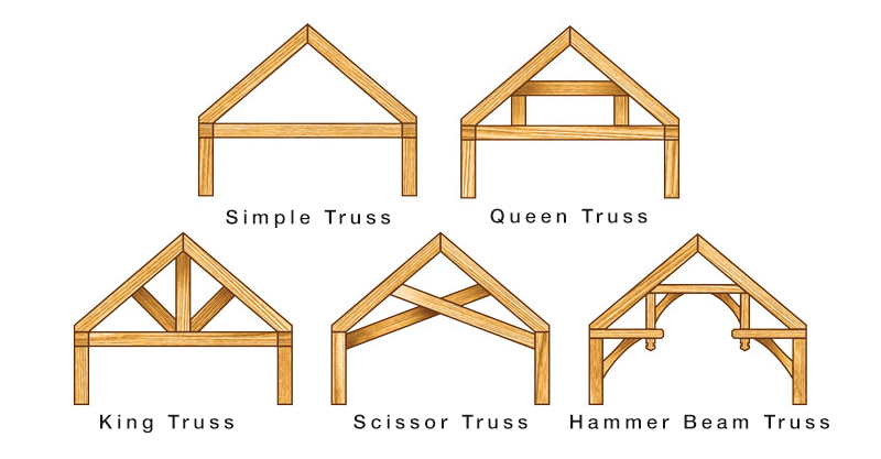 Timber Frame Size Chart Infoupdate
