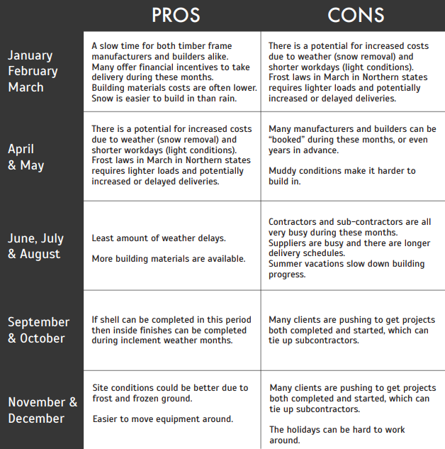 Pick a Season Pros and Cons
