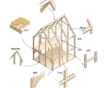 Timber Frame Anatomy and Terminology